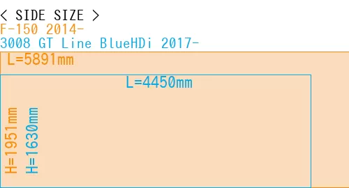 #F-150 2014- + 3008 GT Line BlueHDi 2017-